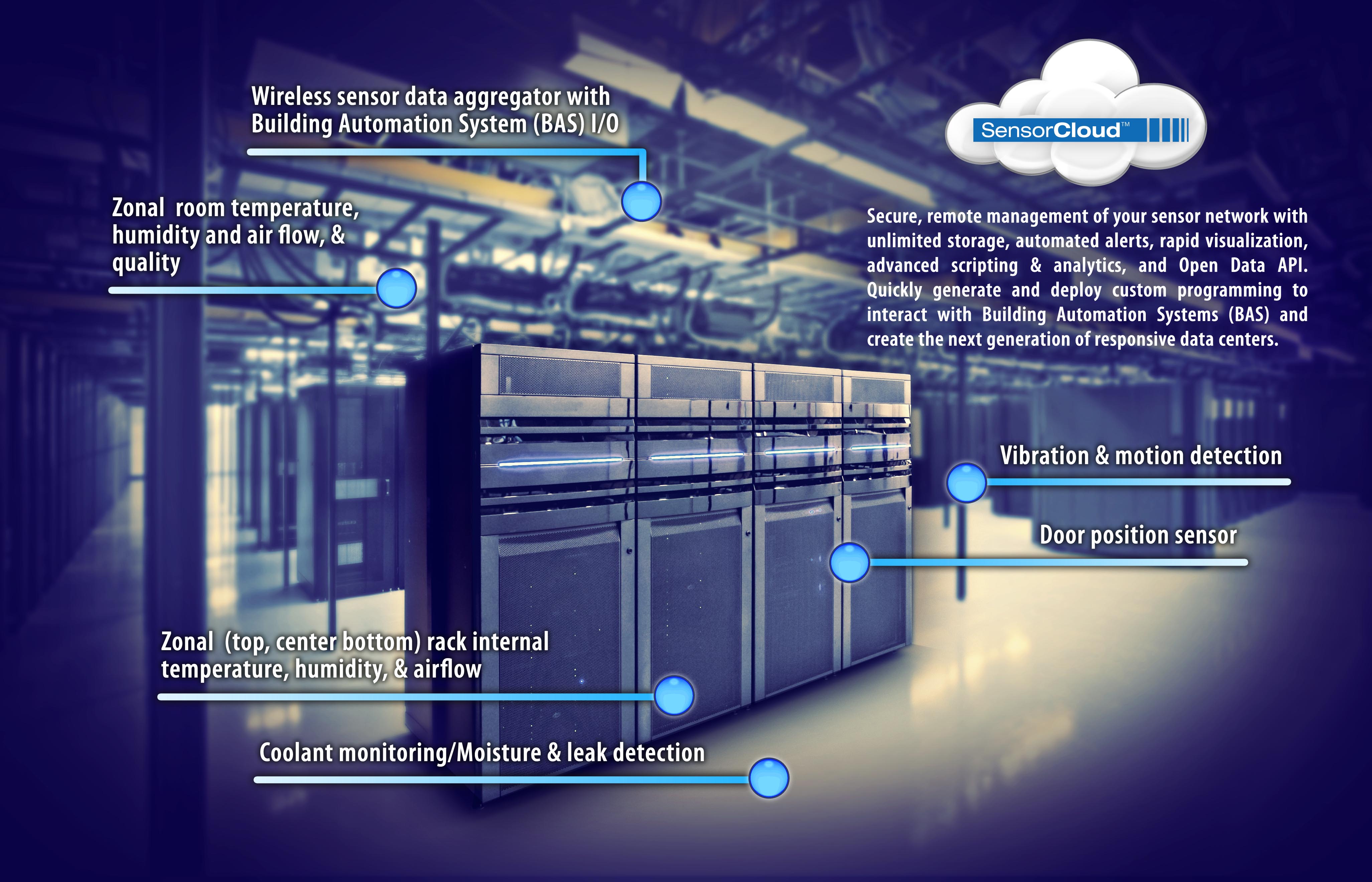 Monitoring of Data center and server rooms