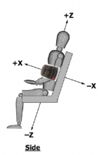 G-Link-200-R Rollercoaster image G-Link-200-r rollercoaster sensor location