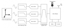 G-Link-200 electrical block diagram G-Link-200 electrical block diagram