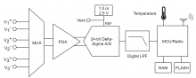 SG-Link-200 - Block Diagram SG-Link-200 - Block Diagram