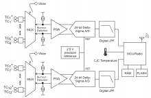 TC-Link-200 Block Diagram TC-Link-200 Block Diagram