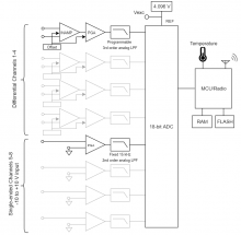 V-Link-200 electrical block diagram V-Link-200 electrical block diagram