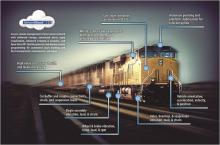 Rolling Stock Health Monitoring Sensing Systems